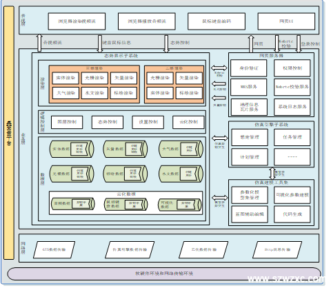 桌面云平臺(tái)